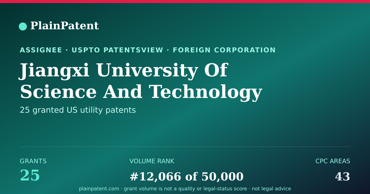 Shareable card for Jiangxi University Of Science And Technology Patent Portfolio