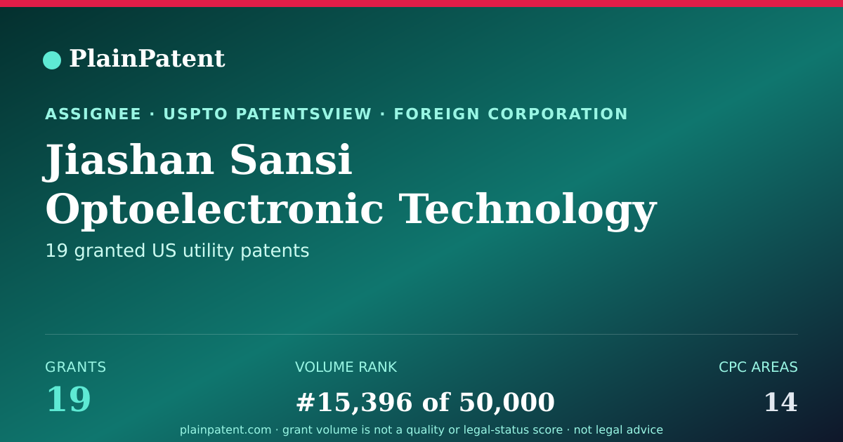 Shareable card for Jiashan Sansi Optoelectronic Technology Co. Ltd. Patent Portfolio