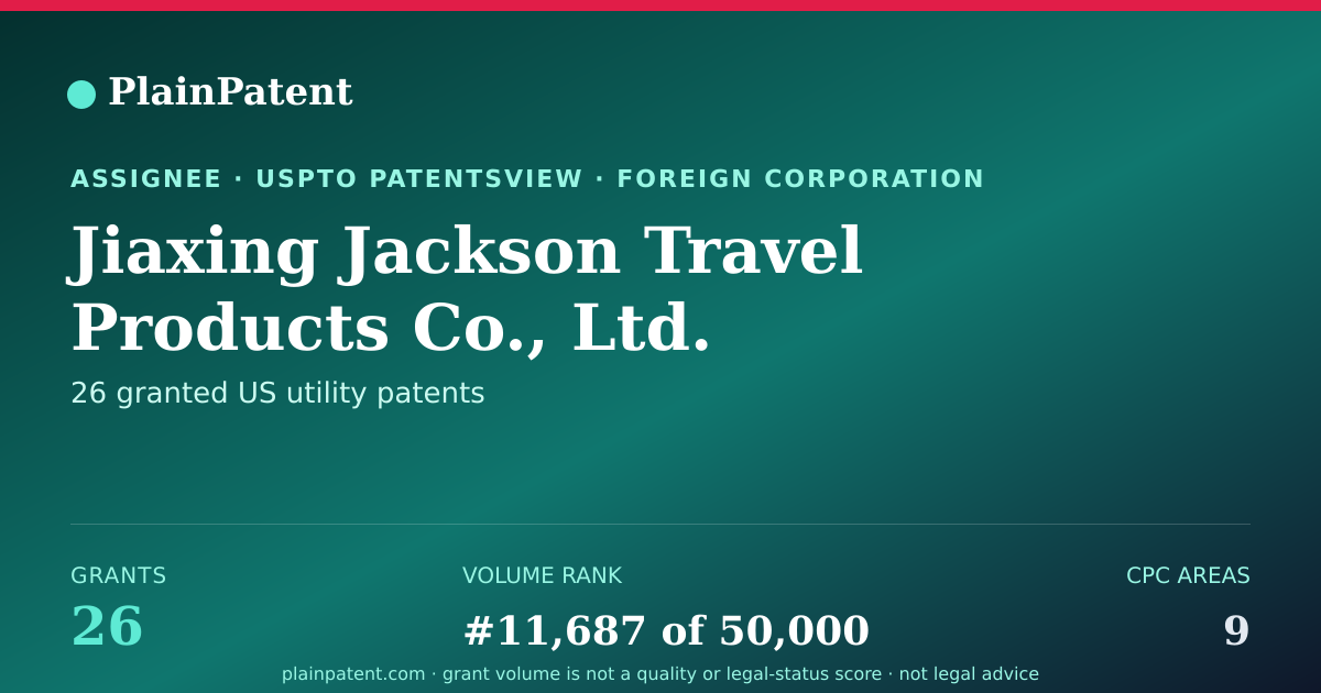 Shareable card for Jiaxing Jackson Travel Products Co., Ltd. Patent Portfolio