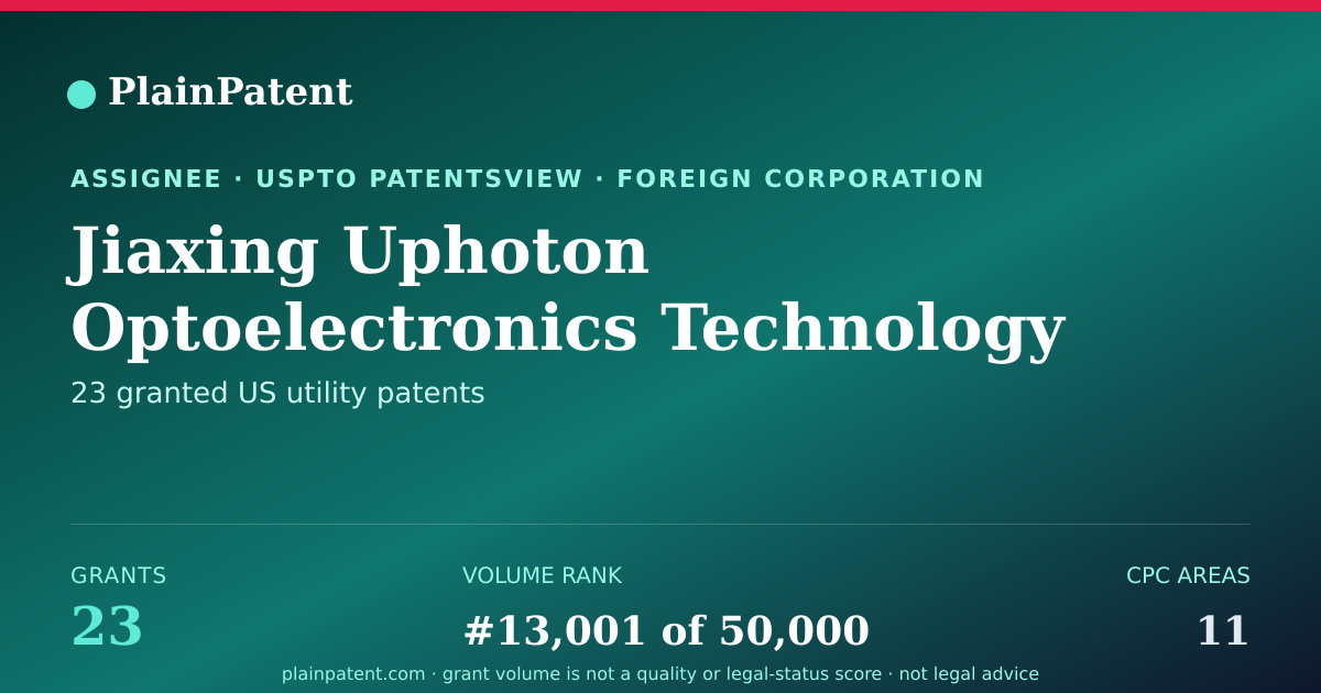 Shareable card for Jiaxing Uphoton Optoelectronics Technology Co., Ltd. Patent Portfolio