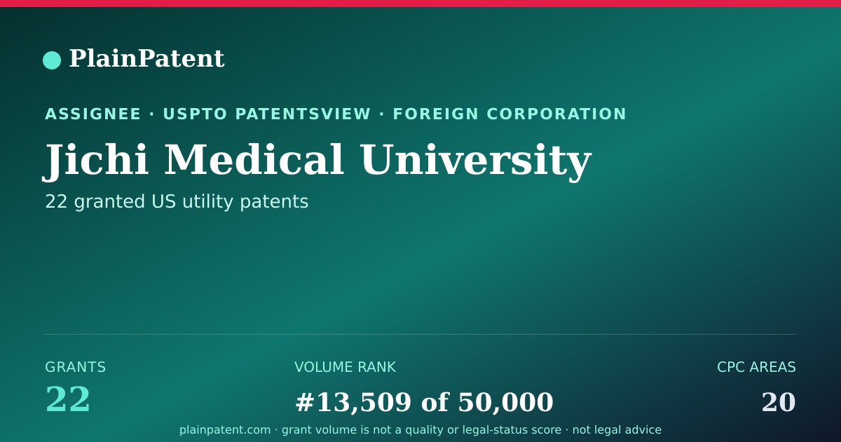Shareable card for Jichi Medical University Patent Portfolio