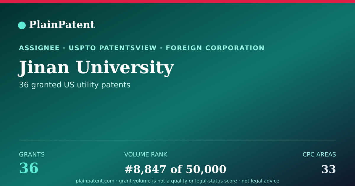 Shareable card for Jinan University Patent Portfolio