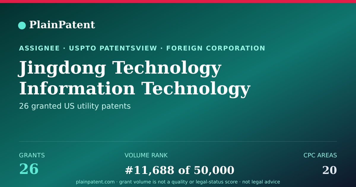 Shareable card for Jingdong Technology Information Technology Co., Ltd. Patent Portfolio