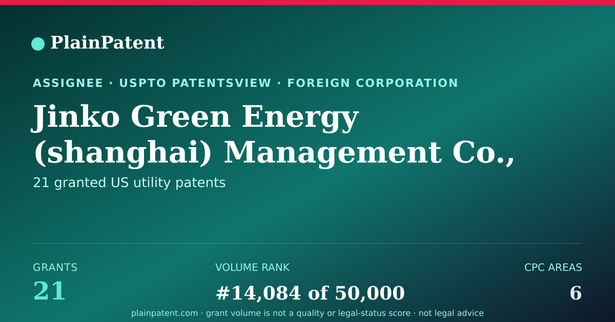 Shareable card for Jinko Green Energy (shanghai) Management Co., Ltd. Patent Portfolio