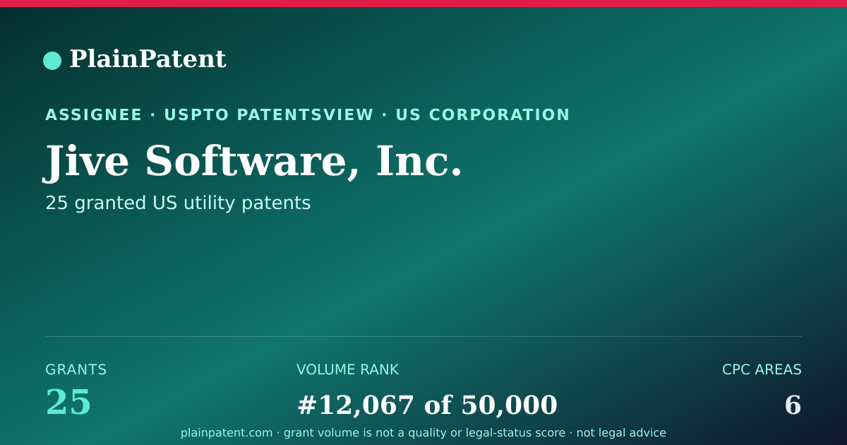 Shareable card for Jive Software, Inc. Patent Portfolio