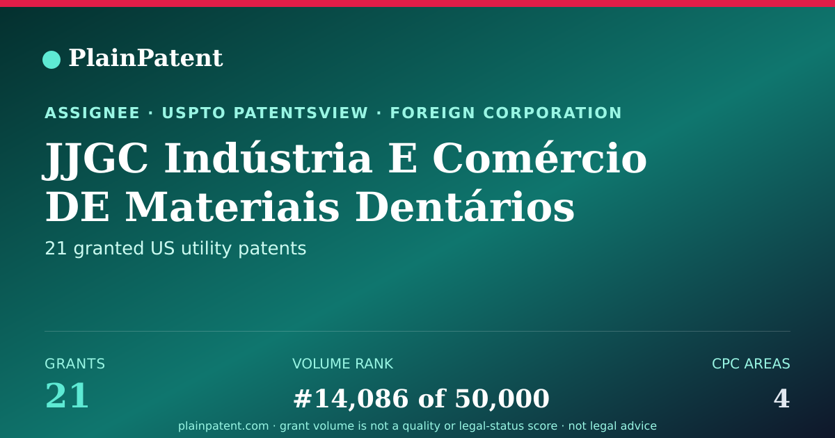 Shareable card for JJGC Indústria E Comércio DE Materiais Dentários S.a. Patent Portfolio