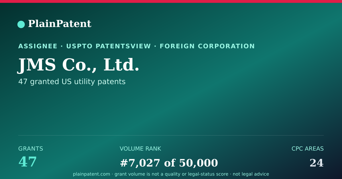 Shareable card for JMS Co., Ltd. Patent Portfolio
