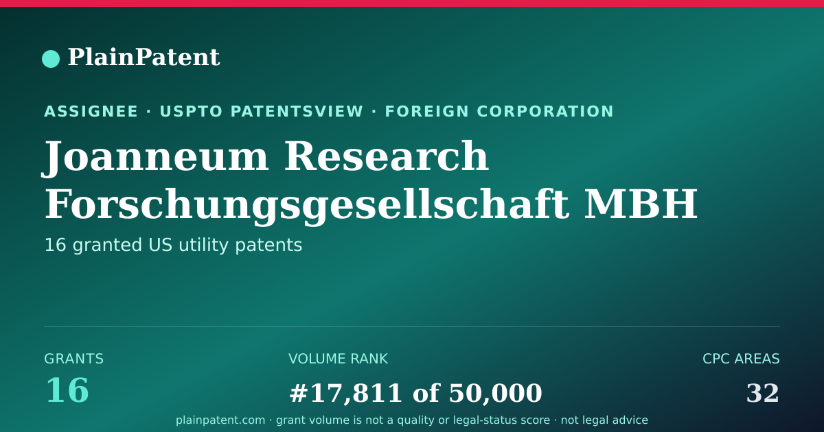Shareable card for Joanneum Research Forschungsgesellschaft MBH Patent Portfolio