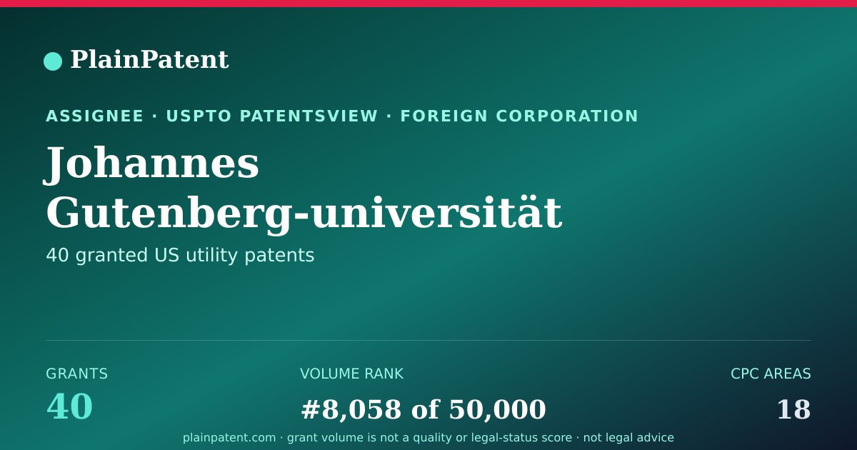 Shareable card for Johannes Gutenberg-universität Mainz Patent Portfolio