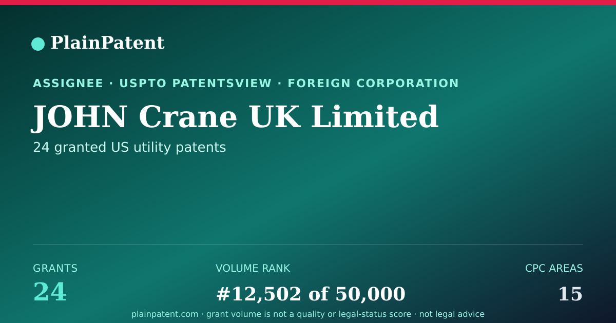Shareable card for JOHN Crane UK Limited Patent Portfolio
