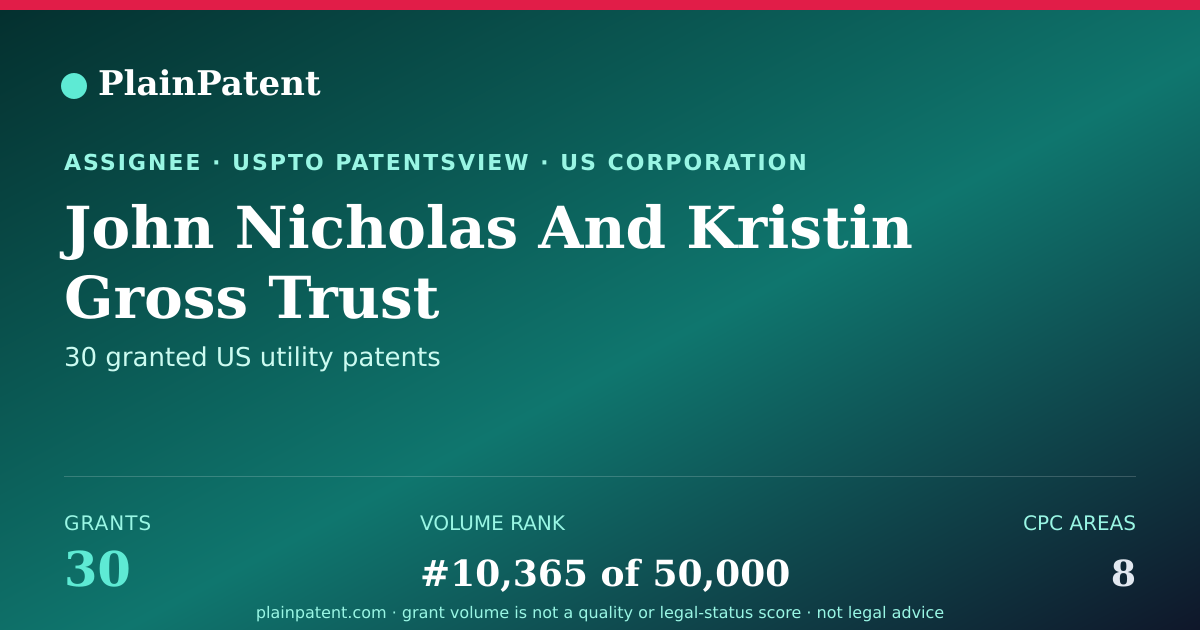Shareable card for John Nicholas And Kristin Gross Trust Patent Portfolio