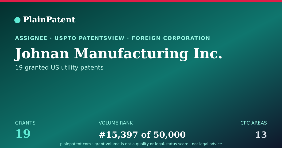 Shareable card for Johnan Manufacturing Inc. Patent Portfolio