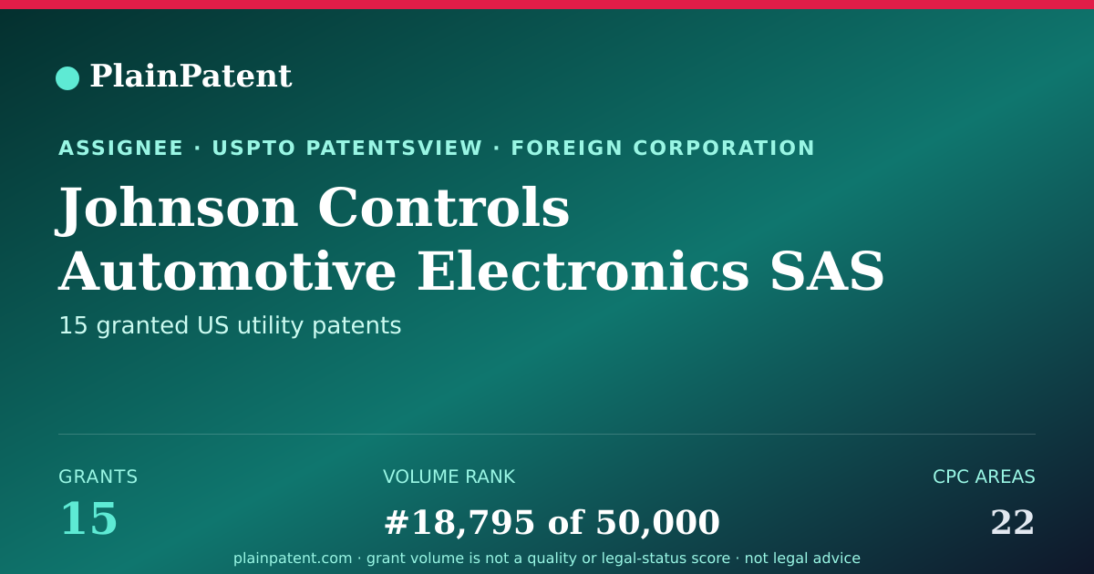 Shareable card for Johnson Controls Automotive Electronics SAS Patent Portfolio