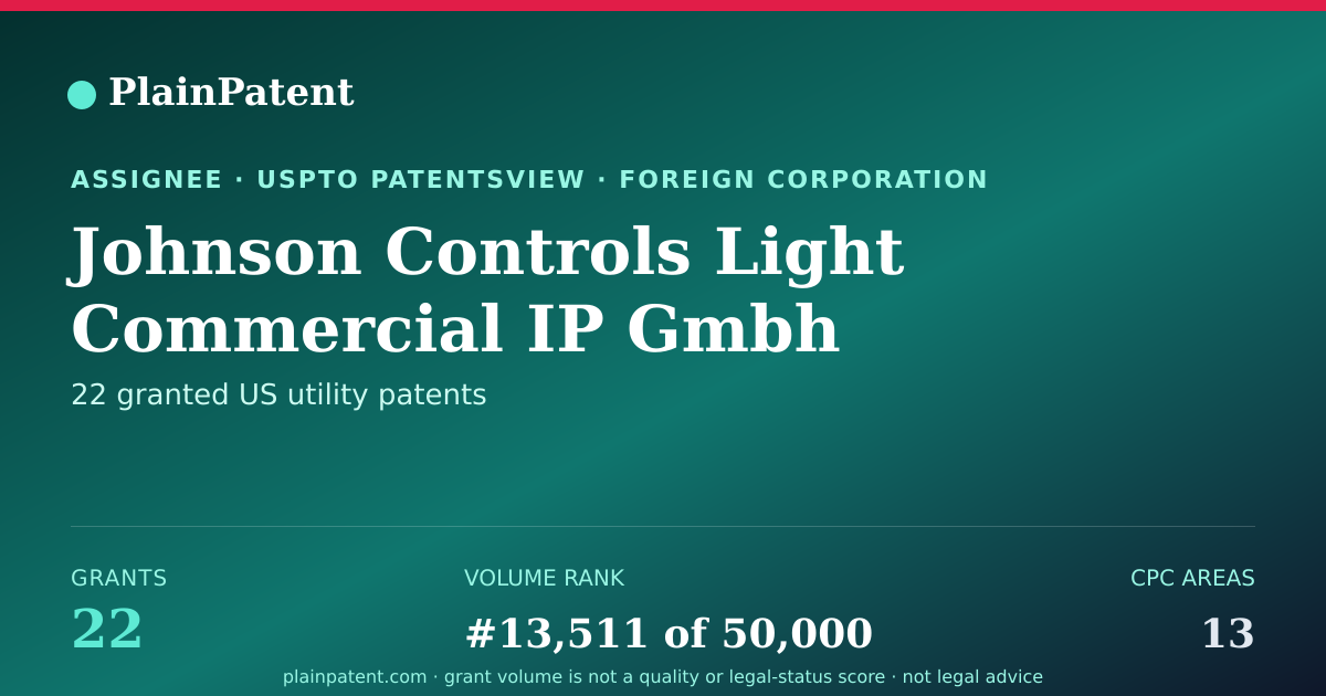 Shareable card for Johnson Controls Light Commercial IP Gmbh Patent Portfolio