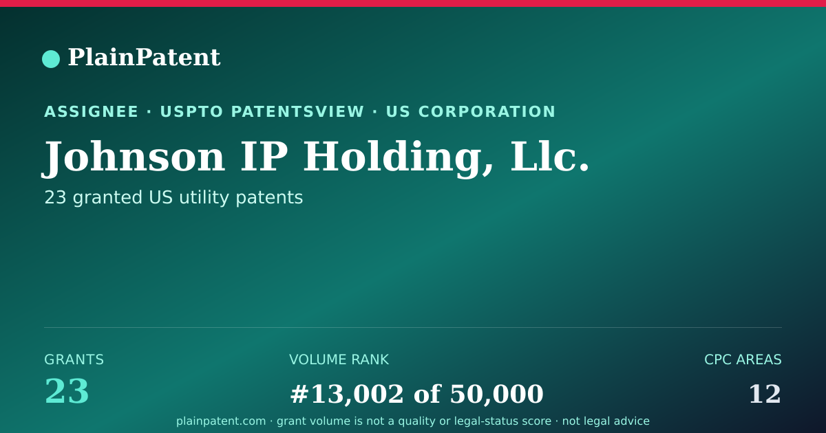 Shareable card for Johnson IP Holding, Llc. Patent Portfolio