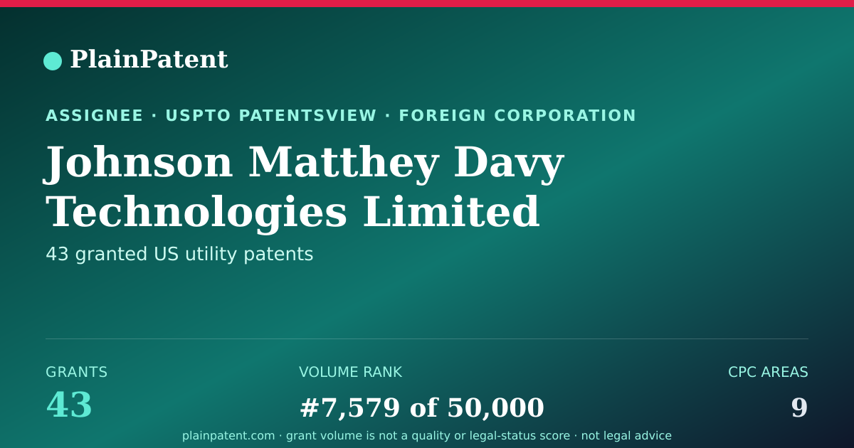 Shareable card for Johnson Matthey Davy Technologies Limited Patent Portfolio