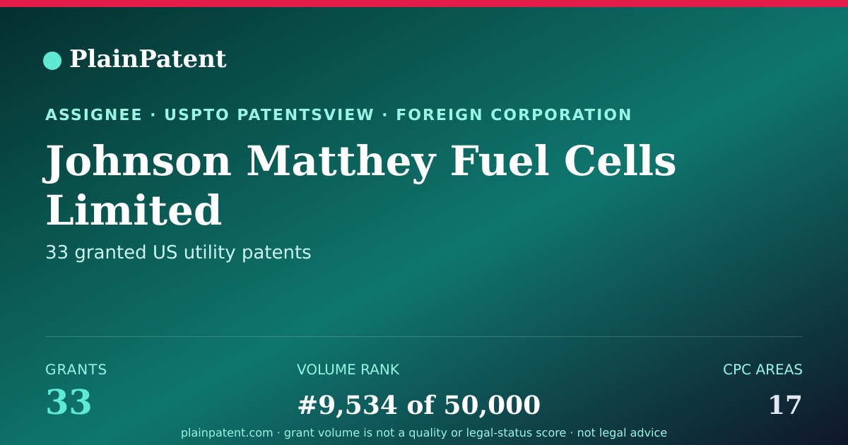 Shareable card for Johnson Matthey Fuel Cells Limited Patent Portfolio