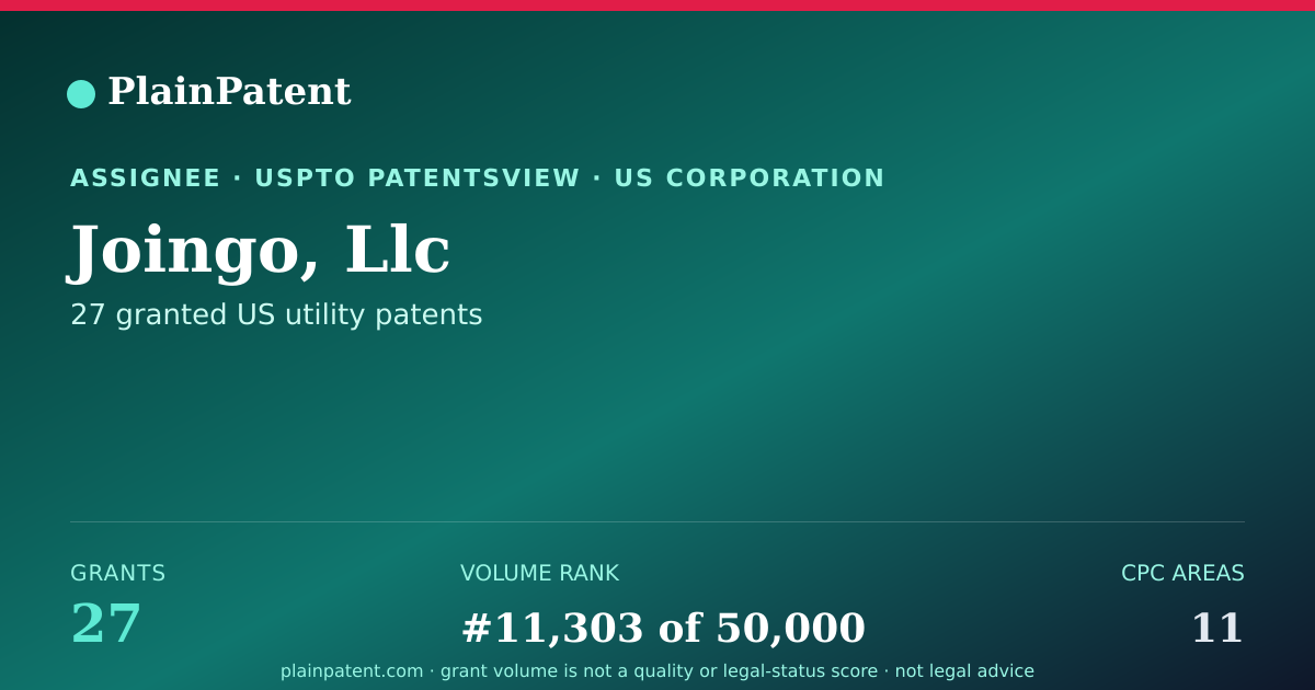 Shareable card for Joingo, Llc Patent Portfolio