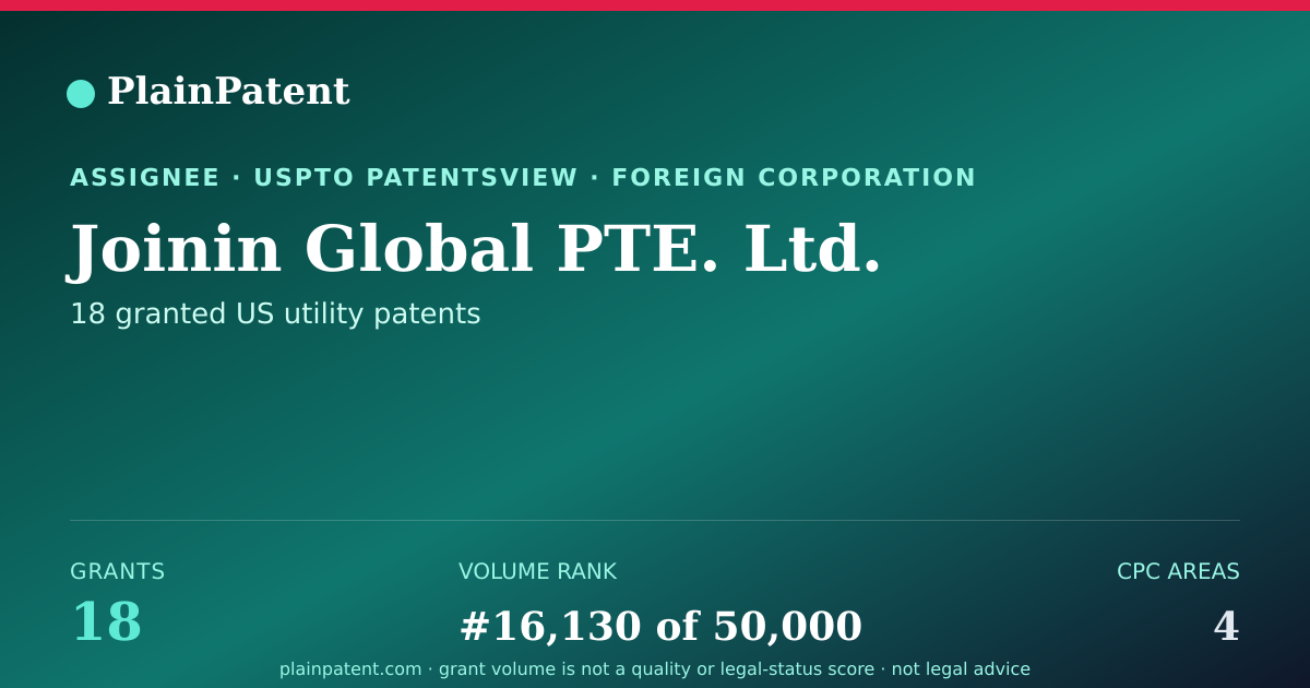 Shareable card for Joinin Global PTE. Ltd. Patent Portfolio