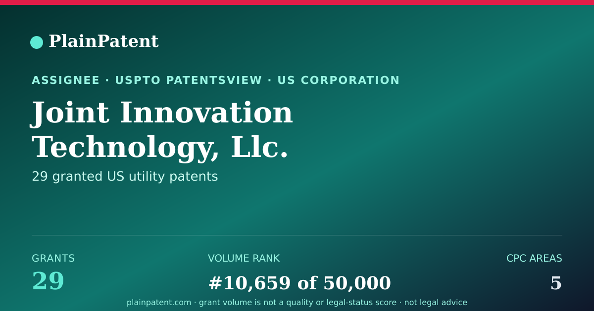 Shareable card for Joint Innovation Technology, Llc. Patent Portfolio