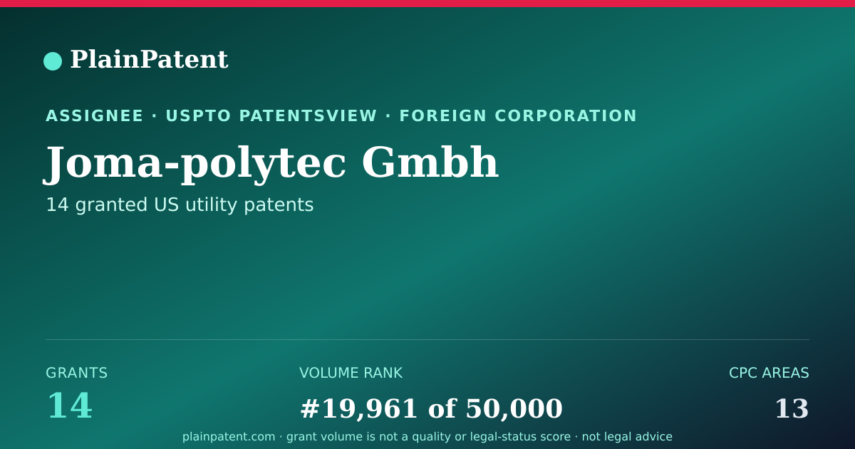 Shareable card for Joma-polytec Gmbh Patent Portfolio