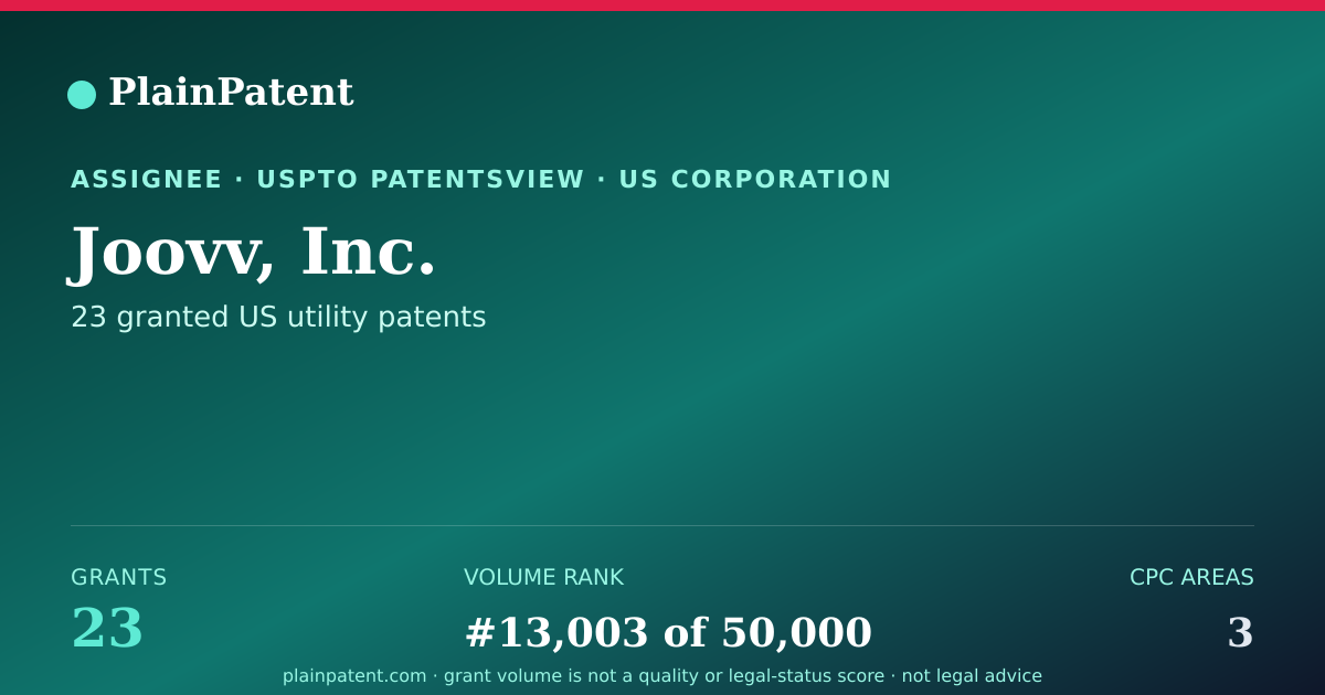 Shareable card for Joovv, Inc. Patent Portfolio
