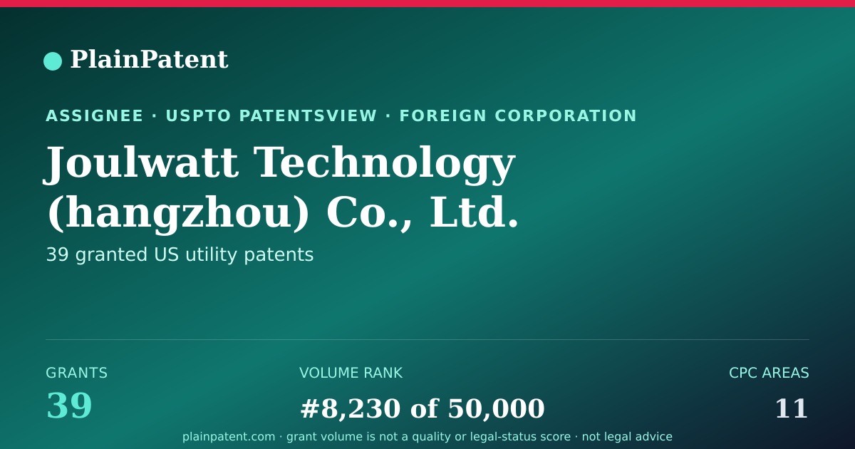 Shareable card for Joulwatt Technology (hangzhou) Co., Ltd. Patent Portfolio