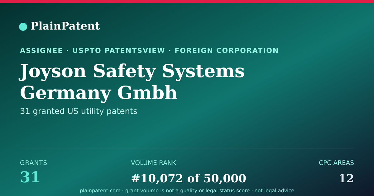 Shareable card for Joyson Safety Systems Germany Gmbh Patent Portfolio