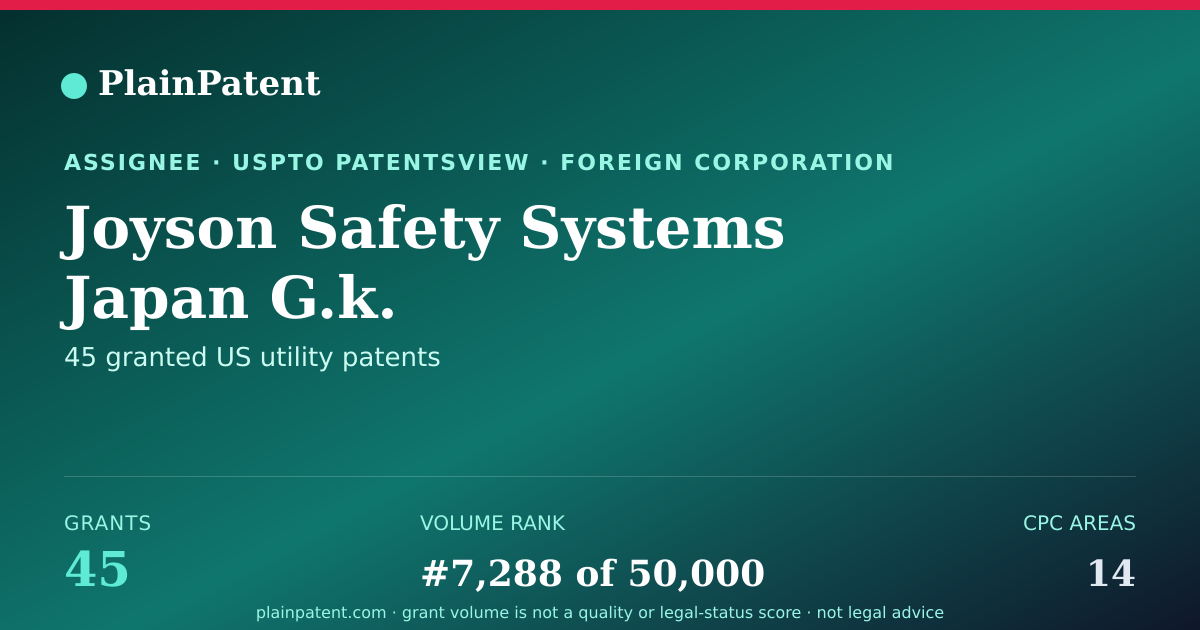 Shareable card for Joyson Safety Systems Japan G.k. Patent Portfolio
