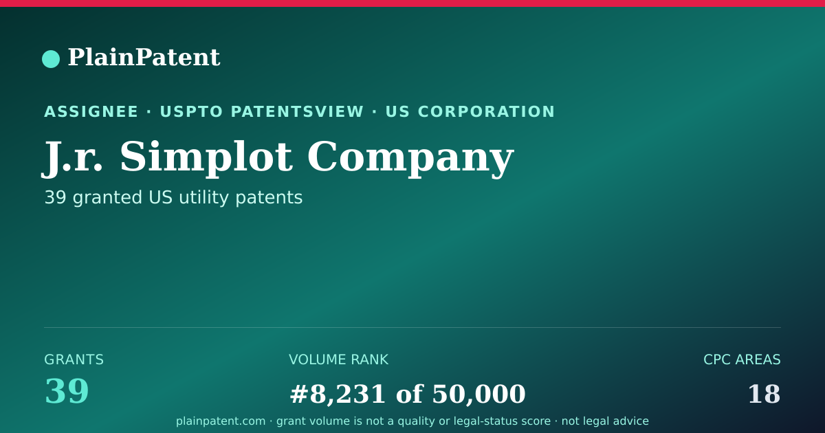 Shareable card for J.r. Simplot Company Patent Portfolio