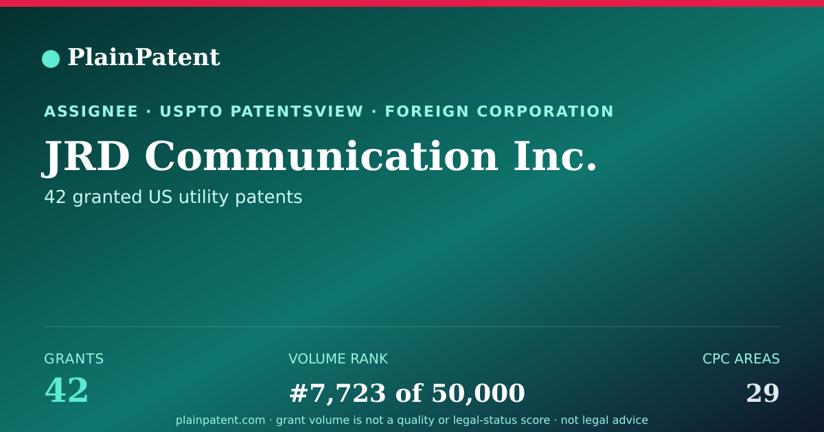 Shareable card for JRD Communication Inc. Patent Portfolio