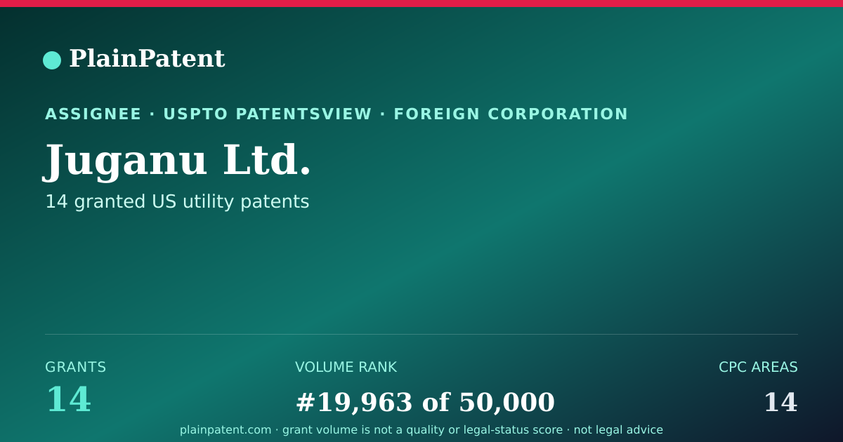 Shareable card for Juganu Ltd. Patent Portfolio