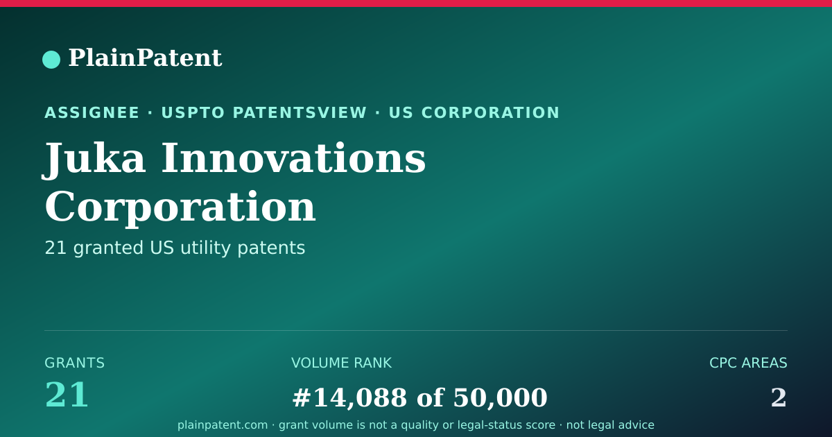 Shareable card for Juka Innovations Corporation Patent Portfolio