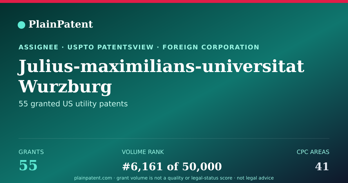 Shareable card for Julius-maximilians-universitat Wurzburg Patent Portfolio