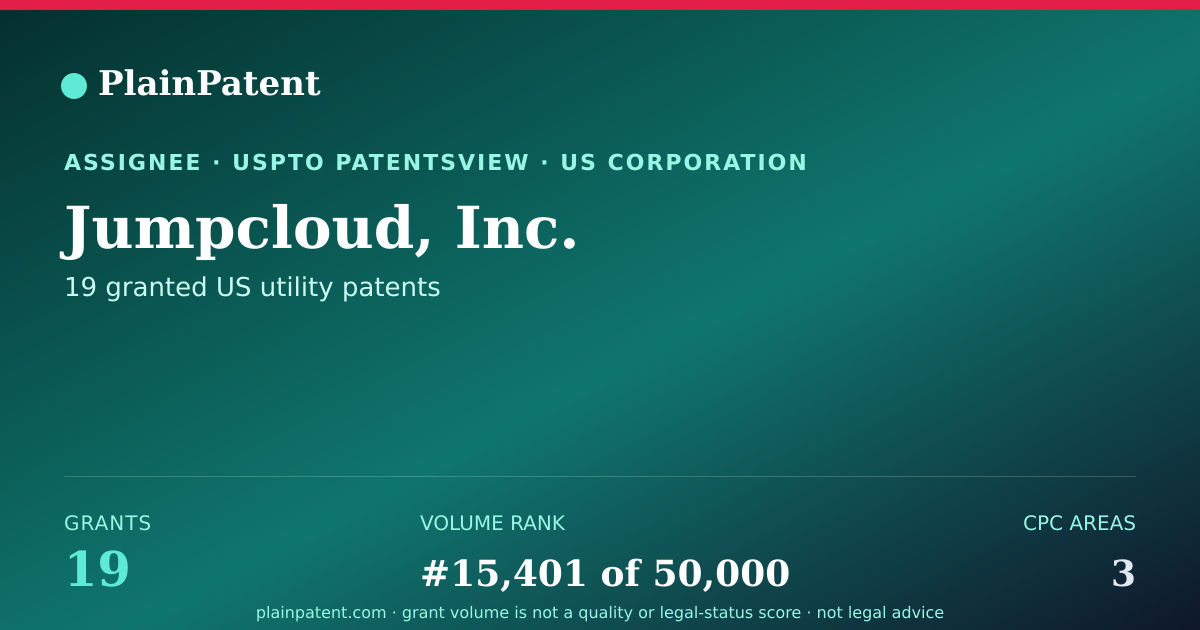 Shareable card for Jumpcloud, Inc. Patent Portfolio