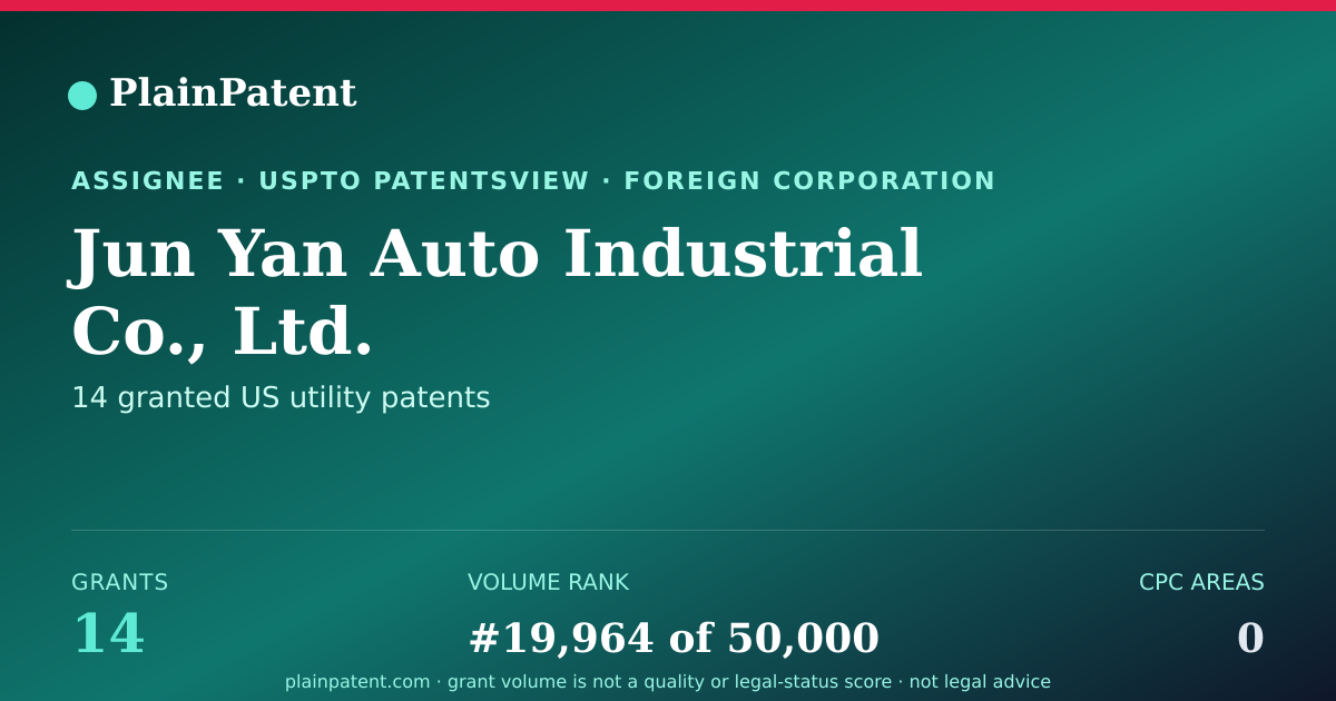 Shareable card for Jun Yan Auto Industrial Co., Ltd. Patent Portfolio