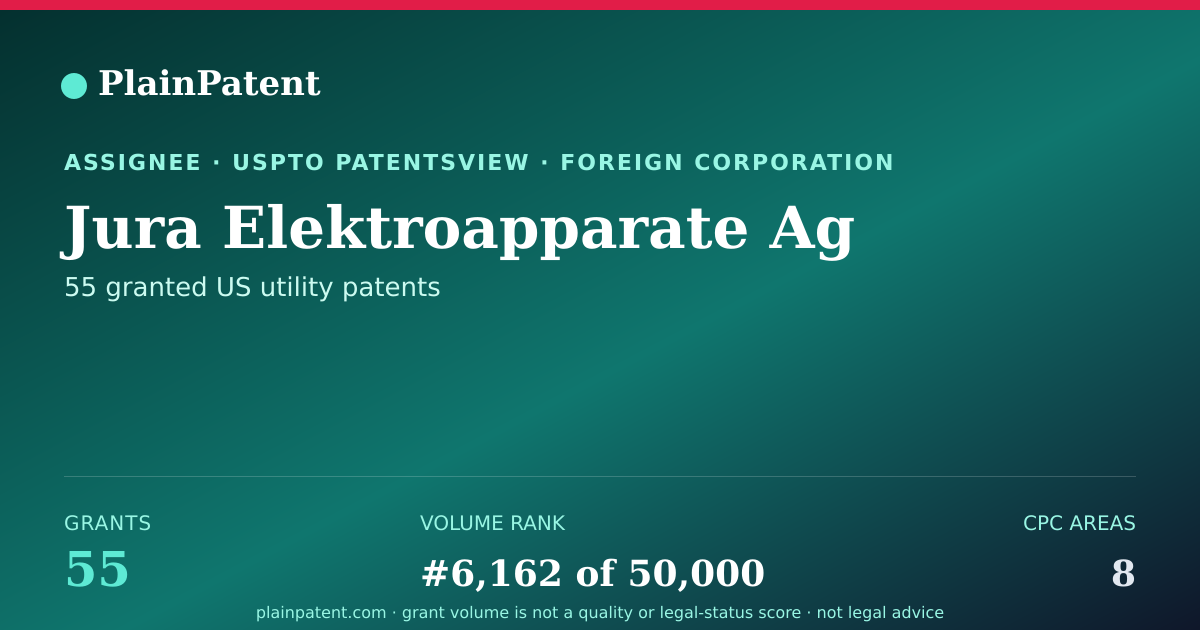 Shareable card for Jura Elektroapparate Ag Patent Portfolio