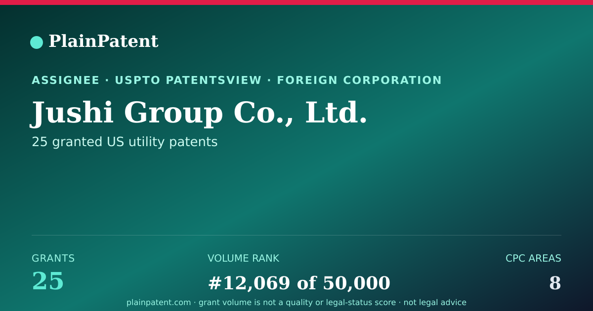 Shareable card for Jushi Group Co., Ltd. Patent Portfolio