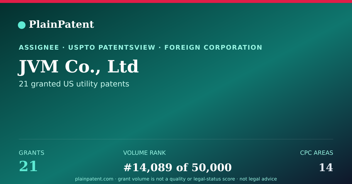 Shareable card for JVM Co., Ltd Patent Portfolio
