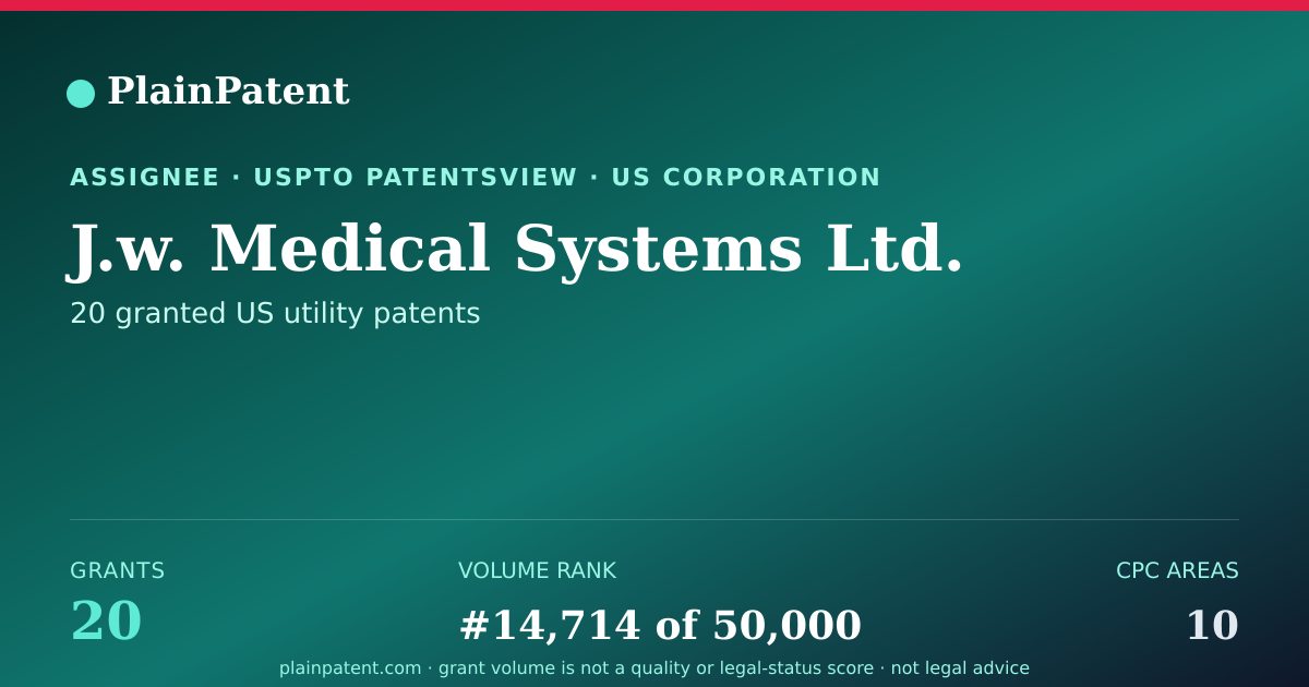 Shareable card for J.w. Medical Systems Ltd. Patent Portfolio