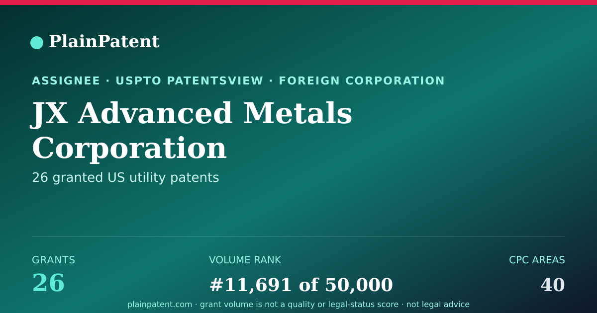 Shareable card for JX Advanced Metals Corporation Patent Portfolio