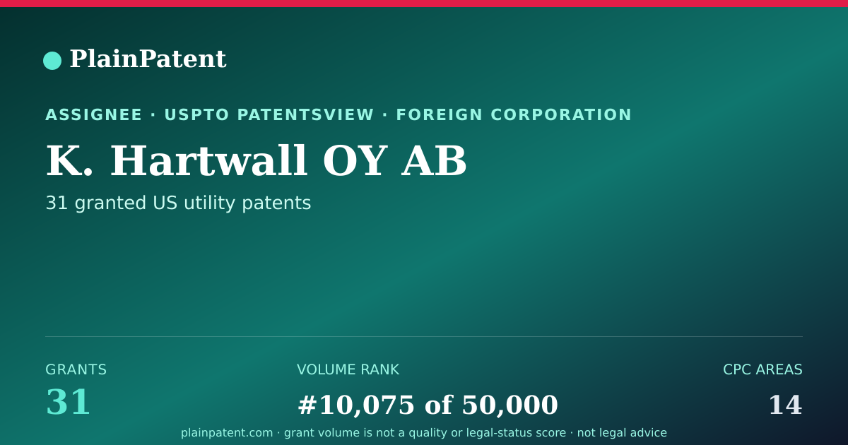 Shareable card for K. Hartwall OY AB Patent Portfolio