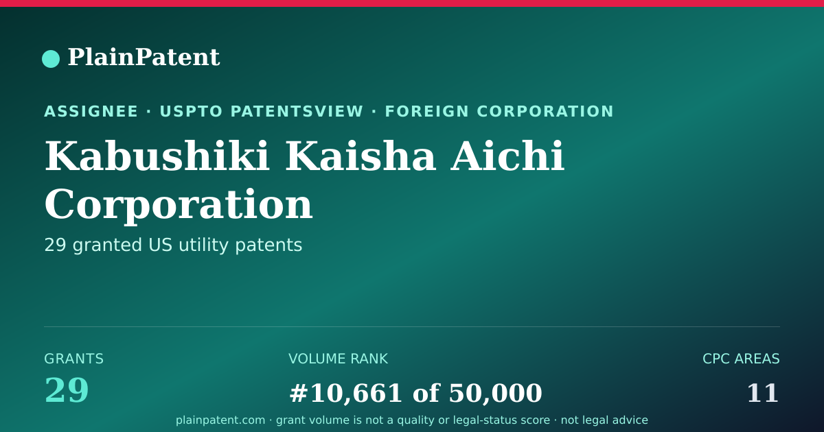 Shareable card for Kabushiki Kaisha Aichi Corporation Patent Portfolio
