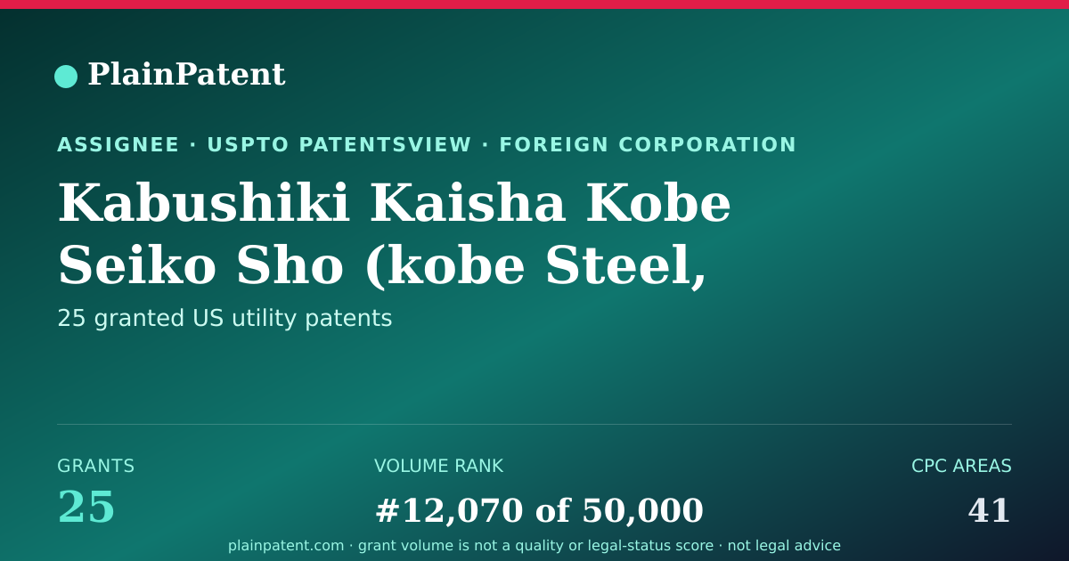 Shareable card for Kabushiki Kaisha Kobe Seiko Sho (kobe Steel, Ltd.) Patent Portfolio