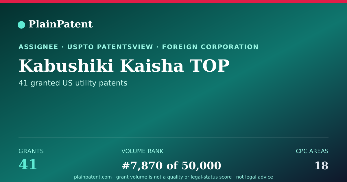 Shareable card for Kabushiki Kaisha TOP Patent Portfolio