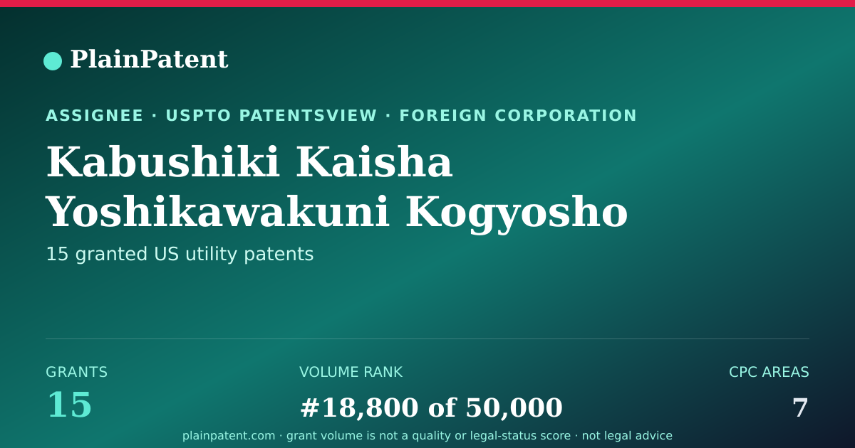 Shareable card for Kabushiki Kaisha Yoshikawakuni Kogyosho Patent Portfolio