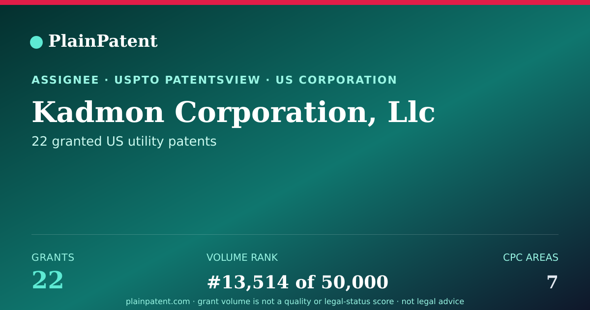 Shareable card for Kadmon Corporation, Llc Patent Portfolio
