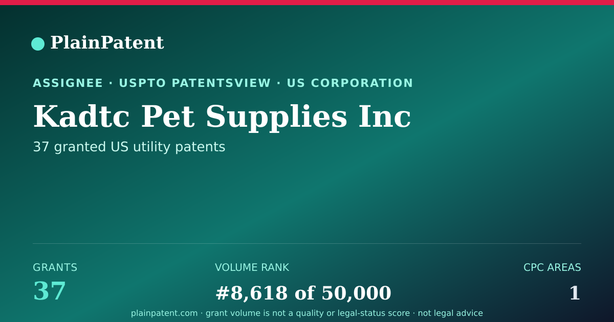 Shareable card for Kadtc Pet Supplies Inc Patent Portfolio
