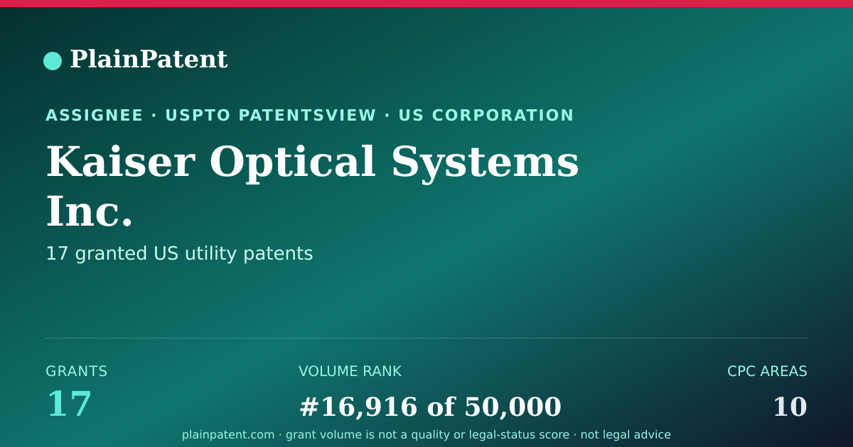 Shareable card for Kaiser Optical Systems Inc. Patent Portfolio