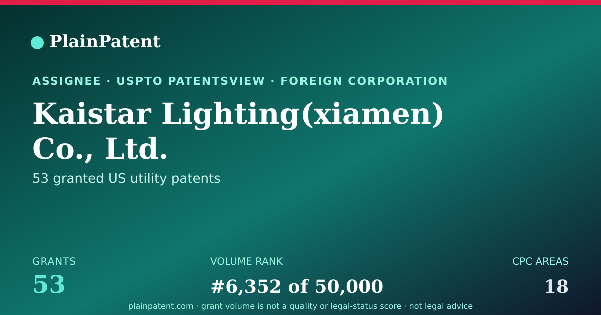 Shareable card for Kaistar Lighting(xiamen) Co., Ltd. Patent Portfolio